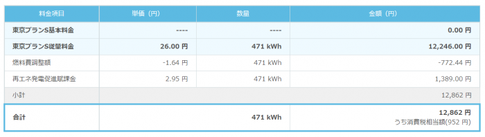 楽天でんき,東京電力,比較,どちらが,得
